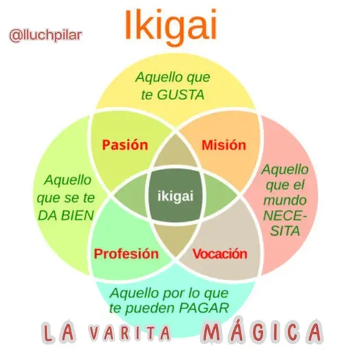 La Varita Mágica "Ikigai, propósito de vida"