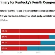 Massie Election Shakes The Republic's Death Rattle