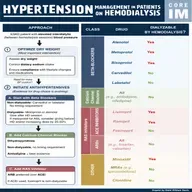#210 HTN in Dialysis: 5 Pearls Segment
