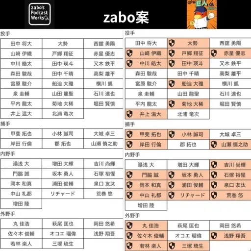 2025.11.25 【勝手に人的補償リスト(当たってる気がしない)】 from Radiotalk