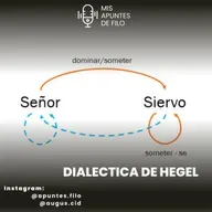 Hegel - Dialéctica del Señor y el Siervo