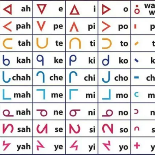 Rocky Boy Health Center Prevention Department Guests Martha Hardwick and Mary Big Bow on Cree Language