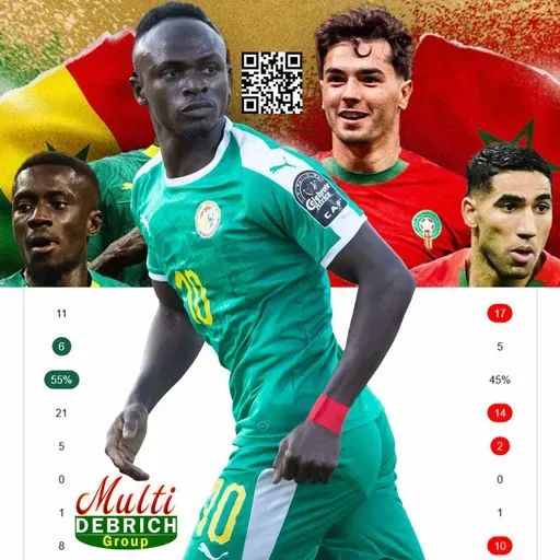 Senegal Defeat Morocco 1–0 to Claim Championship as Nigeria Finish Third Place – AFCON 2025/2026
