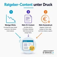 Was ist die Zukunft von Ratgeber-Content? Unser Eindruck 2026
