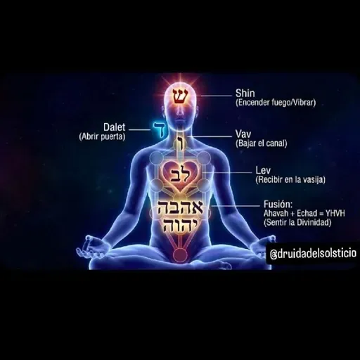 Episodio 20 - meditación circuito cerrado El podcast de Nilda Rosa Acosta Rojas