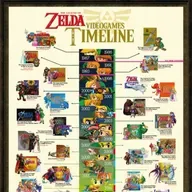 Ep 19: Pixel Panel - Reviewing Every Zelda Game