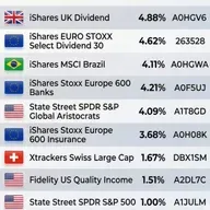 #136 Iran, Robinhood, Neun Ausschüttende ETFs
