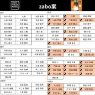 2025.11.25 【勝手に人的補償リスト(当たってる気がしない)】 from Radiotalk