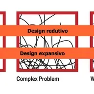 Lógica dialética no pensamento projetual