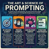 Prompt Architecture: Mastering Strategic AI Prompting