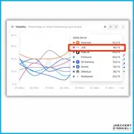 GEO Case Study: 46,7% KI-Sichtbarkeit in 7 Tagen