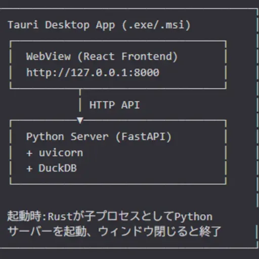 136B.Claude Code on Web/効率的なトークン消費/File Search Tool/tauri ビルドできた/インバウンドを見る