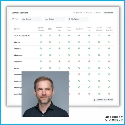AI Bots blockieren oder zulassen? So machen es die Top200 Websites. Interview mit Christian Rieber