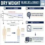 #209 Dialysis and Fluid Management: 5 Pearls Segment