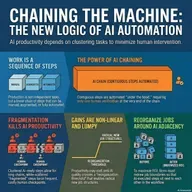Chaining Tasks, Redefining Work: The AI Flow Revolution
