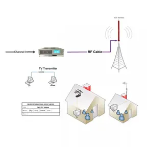 Radio Guide Fm