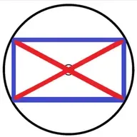 ASPECT PATTERNS - THE MYSTIC RECTANGLE.