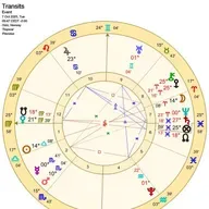 10-DAY ASTROLOGICAL WEATHER FORECAST FOR 1st-11th OCTOBER.