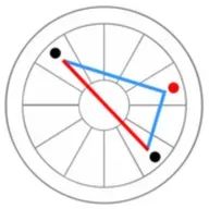 ASPECT PATTERNS - THE WEDGE..