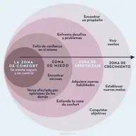 Confianza en uno mismo. Apoyo con AE