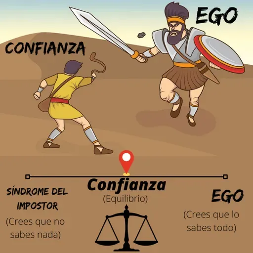 David y Goliat | El Ego y la Confianza