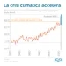 Speciale approfondimento CRISI CLIMATICA 12 MESI CONSECUTIVI OLTRE IL LIMITE.mp3