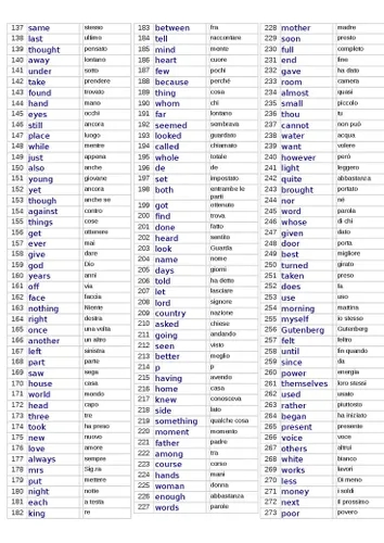 parole inglesi di uso comune in italiano