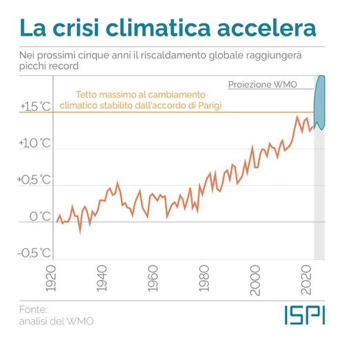 Speciale approfondimento CRISI CLIMATICA 12 MESI CONSECUTIVI OLTRE IL LIMITE.mp3