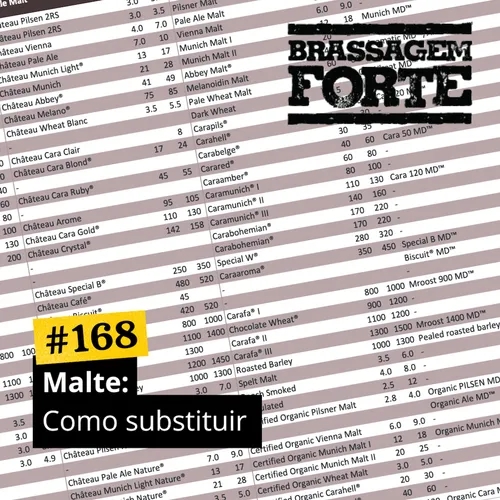 #168 – Malte: Como substituir