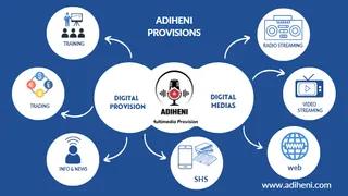Adiheni Multimedia Provisions