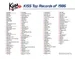 WRKS 98.7 Kiss FM Top 98 Records of 1986