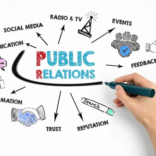«Relaciones Públicas y Comunicación Organizacional»