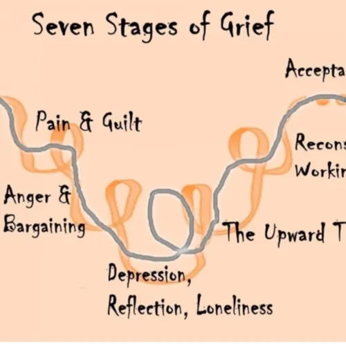 7 Stages Of Grief