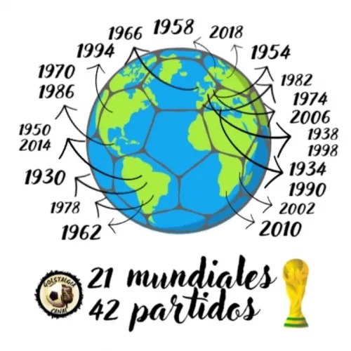 41/42 Rusia 2018: Argentina - Francia / 21 Mundiales, 42 Partidos