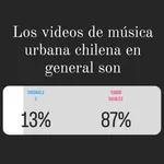 La crisis audiovisual de la música urbana chilena