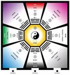 Armonizzare lo spazio con il Feng Shui aiuta ad equilibrare l'interiorità