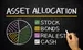 How Investors Can Apply Constant Asset Allocation Strategy [Investment Radio Online] 