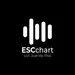 ESC Chart - 03/05/2021 (3x34)