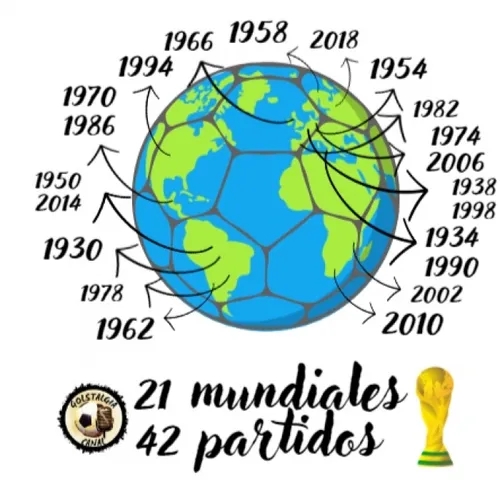 40/42 Brasil 2014: Alemania - Brasil / 21 Mundiales, 42 Partidos